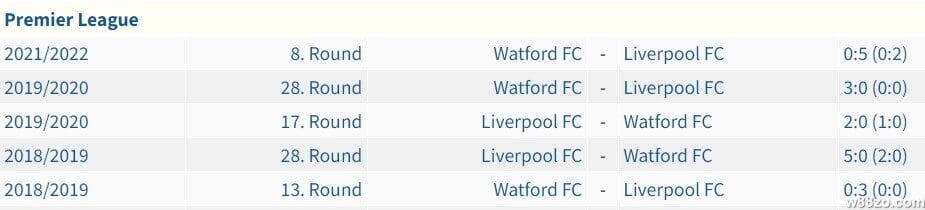 Soi kèo Liverpool vs Watford: Cuộc đua giành ngôi đầu bảng (3)